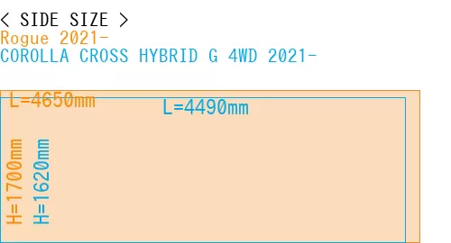 #Rogue 2021- + COROLLA CROSS HYBRID G 4WD 2021-